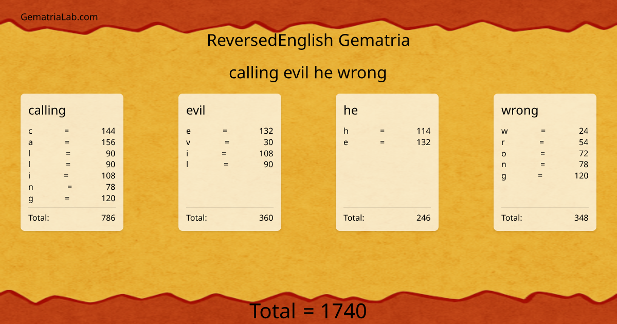 calling evil he wrong in reversedEnglish Gematria